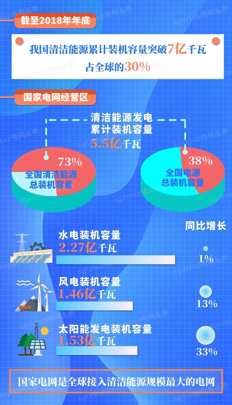 國網新能源電網規(guī)劃建設，國網新能源電網規(guī)劃建設啟動方案