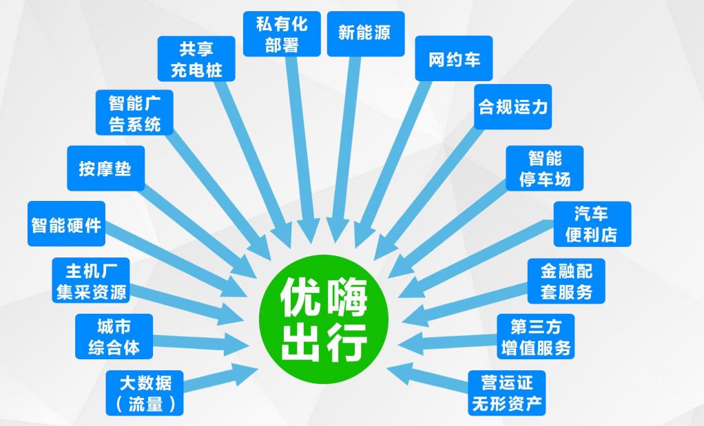 網(wǎng)約車新能源車，定義、優(yōu)勢與未來發(fā)展，網(wǎng)約車新能源化，定義、優(yōu)勢與未來趨勢