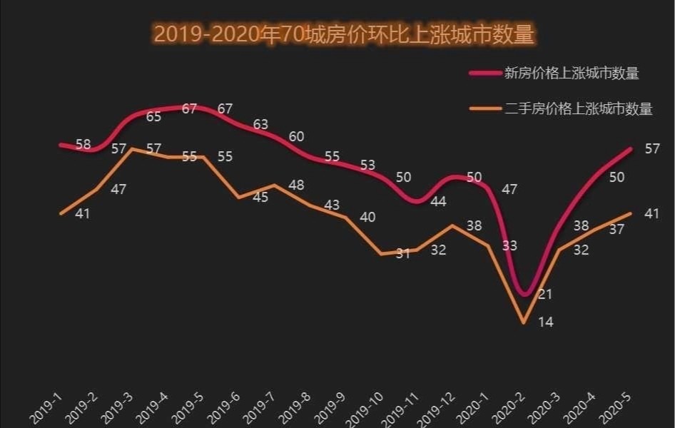 鄱陽(yáng)房?jī)r(jià)走勢(shì)最新消息,鄱陽(yáng)房?jī)r(jià)走勢(shì)最新消息2020，鄱陽(yáng)房?jī)r(jià)走勢(shì)最新消息揭秘，2020年趨勢(shì)及最新動(dòng)態(tài)