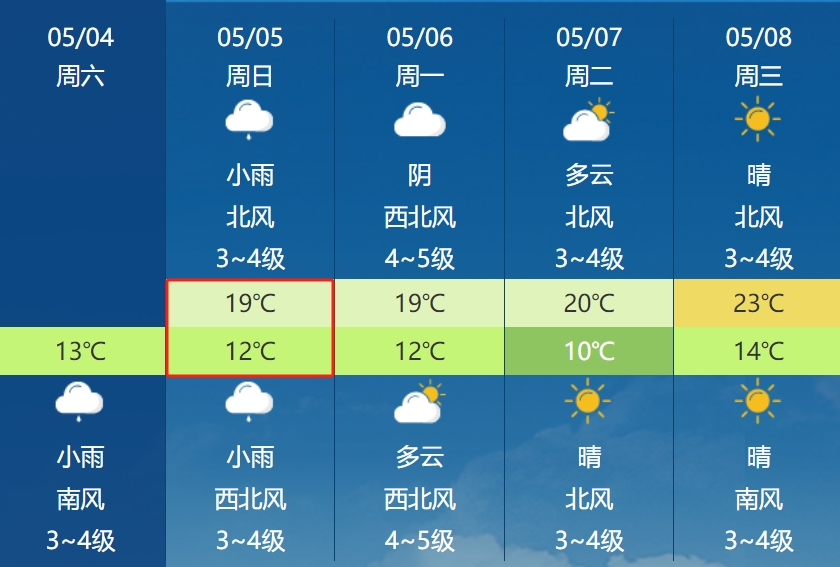 下載景洪市最新天氣預報,景洪市天氣預報詳情，景洪市最新天氣預報及詳情解析