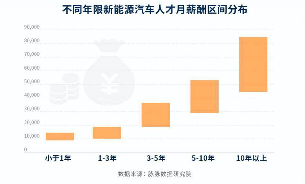 首航新能源碩士待遇解析，薪資福利全面揭秘，首航新能源碩士人才薪資福利大揭秘