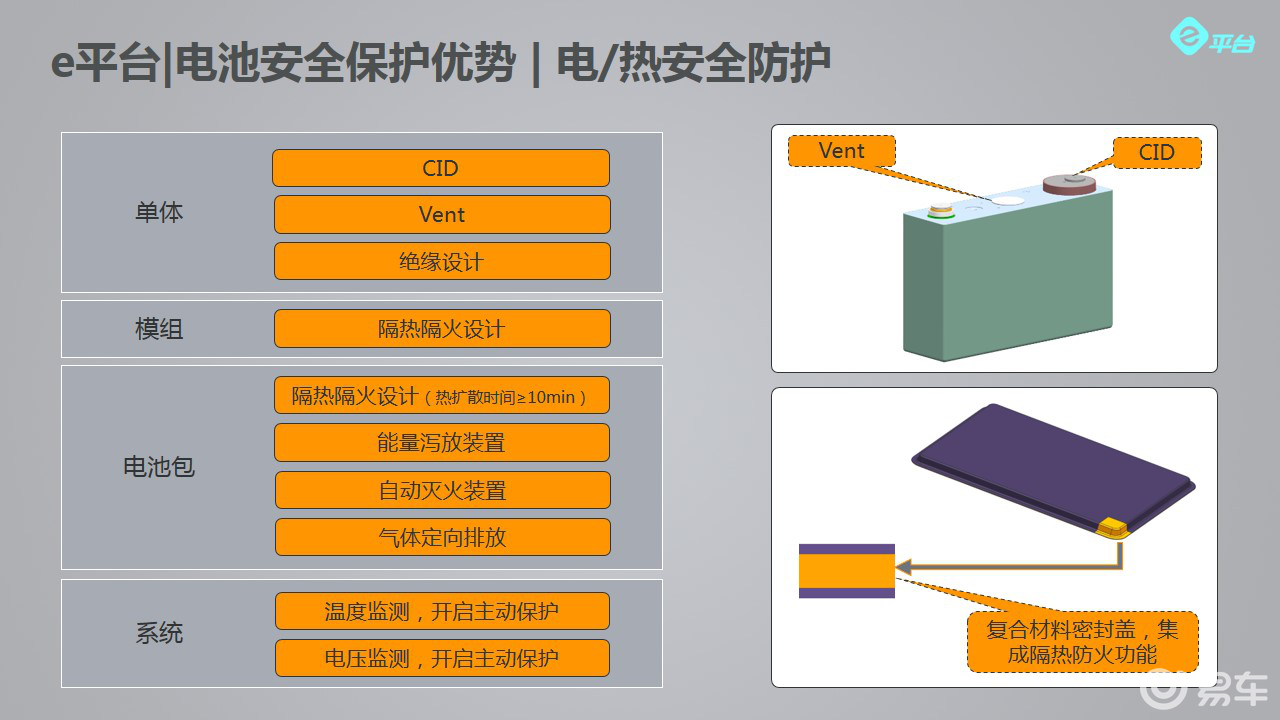 新能源電動車架構(gòu)，新能源電動車架構(gòu)概述