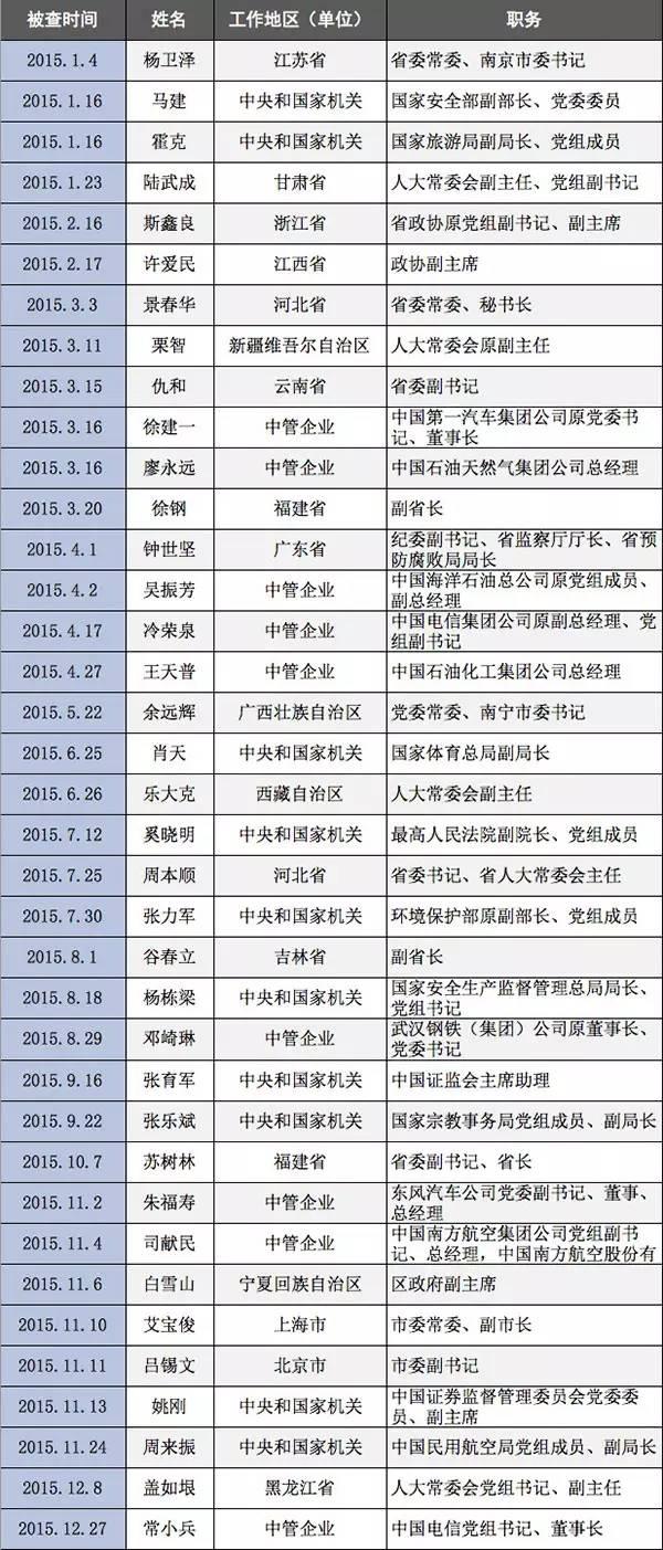 2017最新中央領(lǐng)導(dǎo)排名