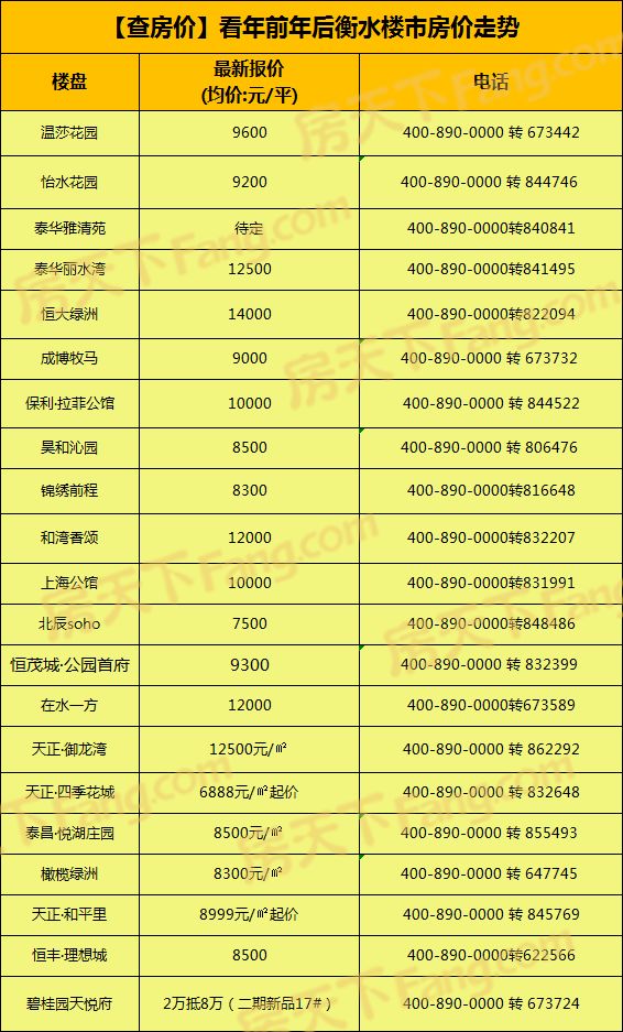 衡水樓房最新價格走勢,衡水樓房最新價格走勢圖，衡水樓房最新價格走勢及走勢圖分析