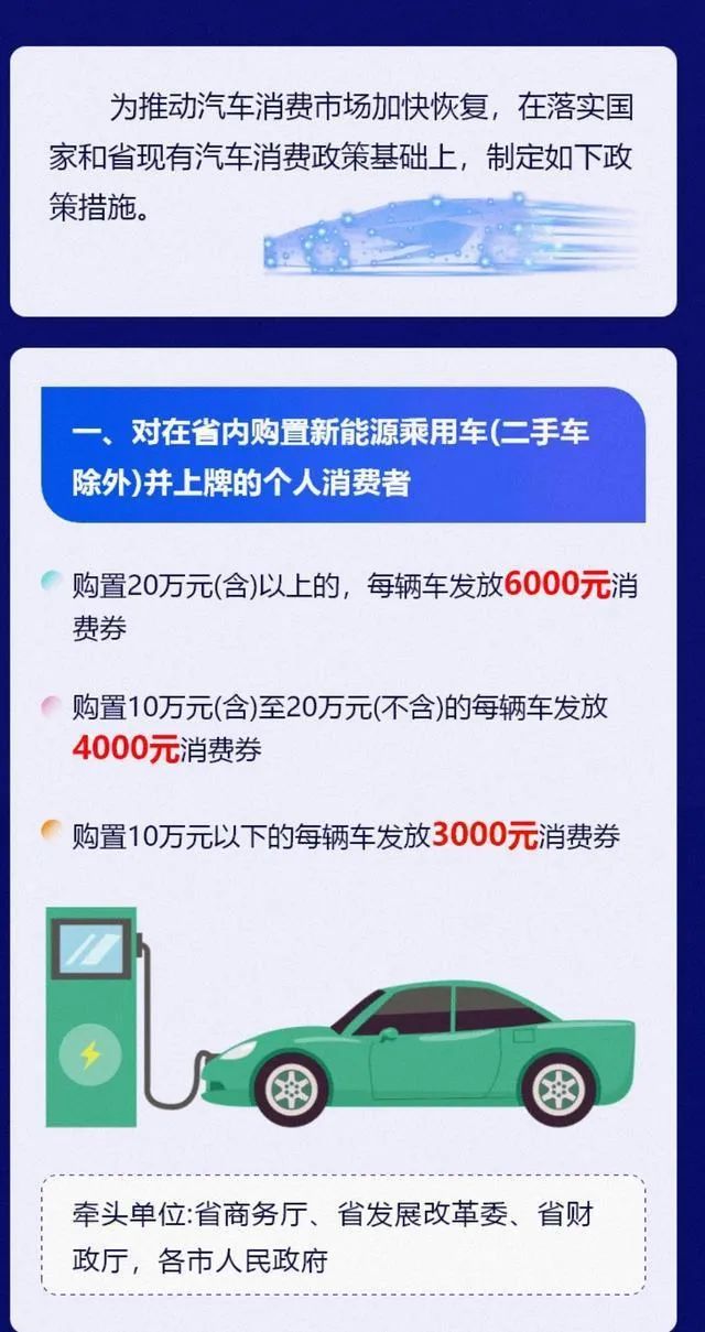 昆明新能源車補(bǔ)貼政策全解讀，如何享受購車優(yōu)惠，綠色出行新選擇，昆明新能源車補(bǔ)貼攻略，購車優(yōu)惠一覽，綠色出行新篇章
