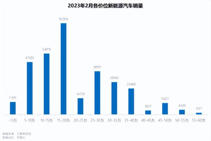 2023年一季度新能源銷量大揭秘，市場趨勢與變化分析，2023年一季度新能源車銷量洞察，趨勢分析與市場變化揭秘