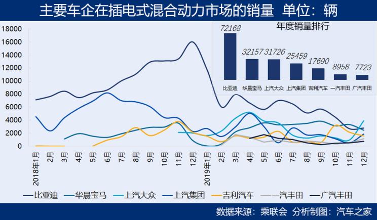 228新能源，新能源汽車市場動態(tài)解析