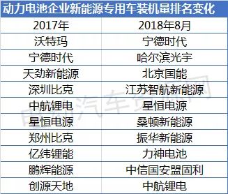 新能源公司排行榜,新能源公司排行榜前十名，新能源公司排行榜TOP10，領先者的榮譽榜單