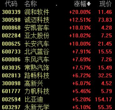 常熟北汽新能源，常熟北汽新能源，新能源汽車的綠色未來