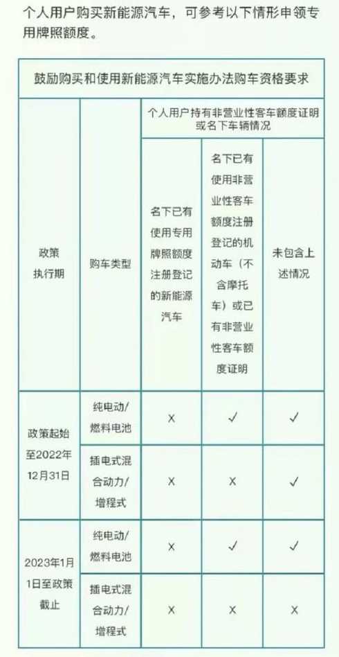 新能源臨牌上海限行嗎，上海新能源臨牌限行政策解析