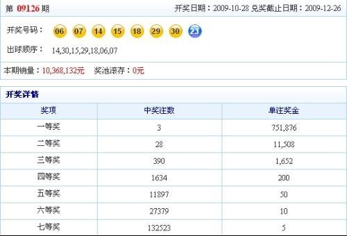 澳彩今晚期開獎號碼查詢結(jié)果是什么，澳彩今晚期開獎號碼查詢結(jié)果揭曉