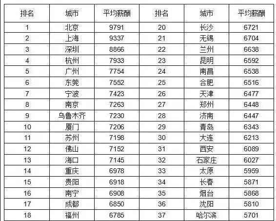 最新工資套改對照表，最新工資套改對照表概覽
