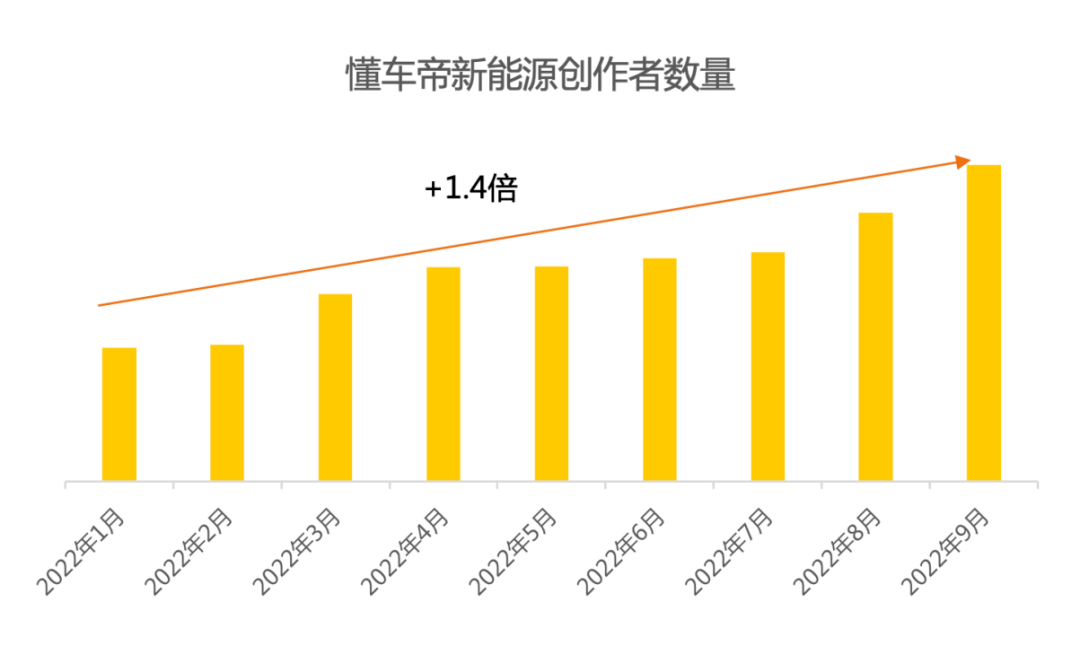 鍵盤俠新能源，鍵盤俠新能源風(fēng)潮涌動