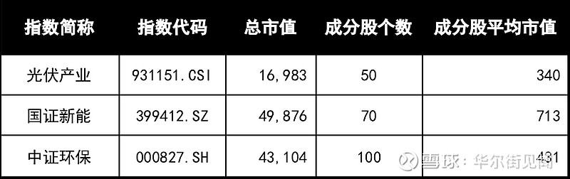 基金新能源估值排名，新能源基金估值排行榜揭曉