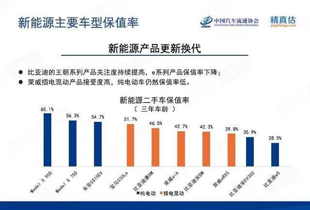 新能源能提成多少個(gè)點(diǎn)，新能源提成比例解析