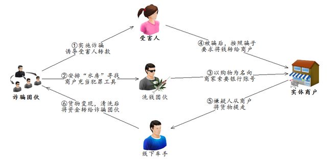 三肖三碼的資料發(fā)過(guò)來(lái),三肖3碼，警惕犯罪風(fēng)險(xiǎn)，三肖三碼資料揭秘與風(fēng)險(xiǎn)警告
