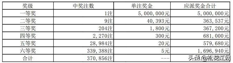 排列五開獎號碼結果，排列五最新開獎號碼結果公布