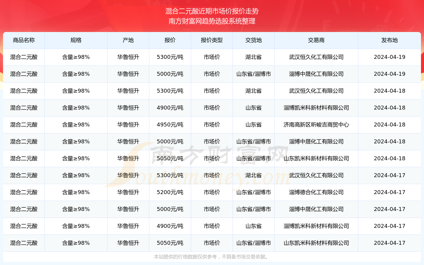 2024新澳門出號(hào)綜合走勢(shì),2024新澳門出號(hào)綜合走勢(shì)圖233，2024新澳門出號(hào)綜合走勢(shì)圖及分析預(yù)測(cè)