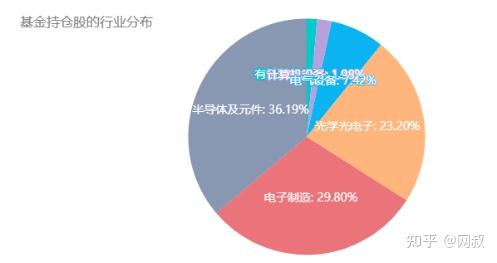 澳銀新能源基金好不好，澳銀新能源基金，投資新能源領(lǐng)域的潛力分析
