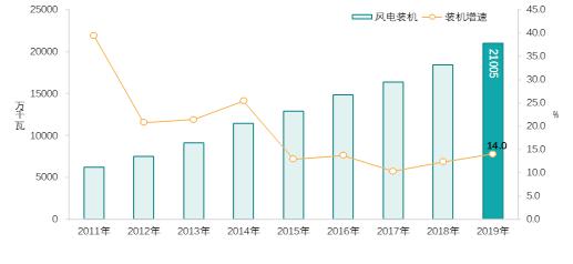 非化石能源是新能源，非化石能源，引領(lǐng)新能源發(fā)展的新動(dòng)力