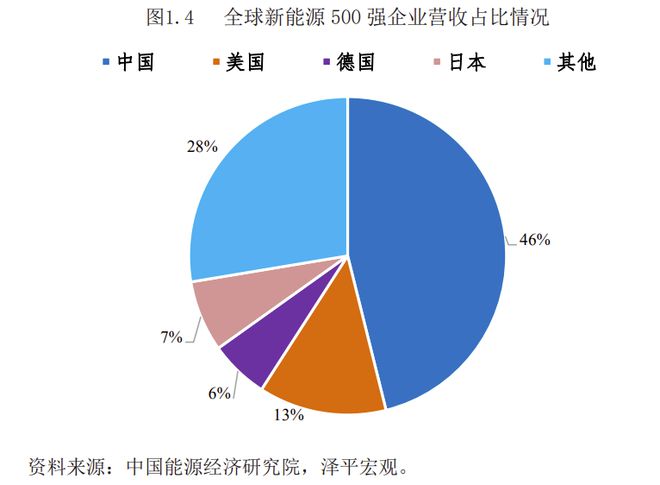 全球主要國(guó)家新能源構(gòu)成分析，多元布局下的綠色未來(lái)，全球新能源格局解析，多元布局引領(lǐng)綠色未來(lái)之路
