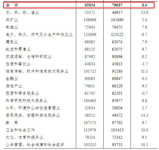 中星航天新能源經(jīng)理薪酬,中星航天新能源經(jīng)理薪酬待遇，中星航天新能源經(jīng)理薪酬與薪酬待遇詳解