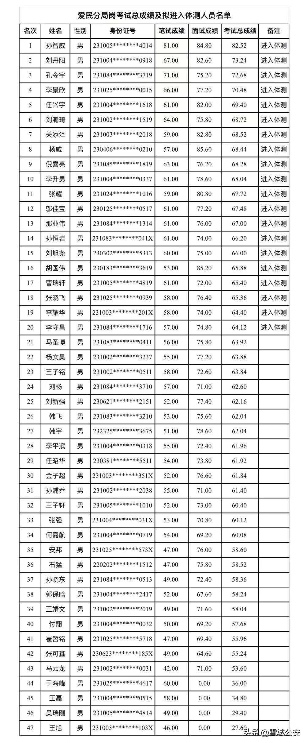 牡丹江最新招聘，牡丹江最新招聘信息發(fā)布