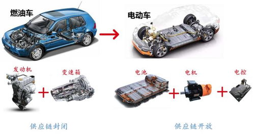 新能源汽車生產(chǎn)過程，新能源汽車制造工藝揭秘