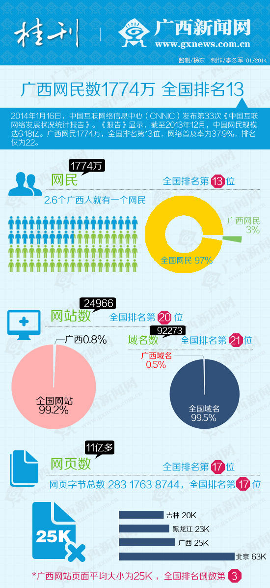 廣西風(fēng)情一網(wǎng)打盡，盤點(diǎn)全網(wǎng)收錄最全的廣西最新視頻網(wǎng)站，全網(wǎng)獨(dú)家！廣西風(fēng)情視頻大全盤點(diǎn)