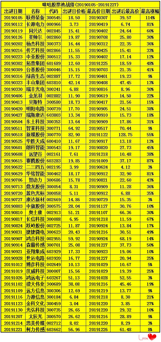 澳門十二生肖開獎記錄，澳門十二生肖開獎結果匯總
