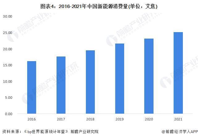 清新能源消納率，提升清新能源消納率策略探討