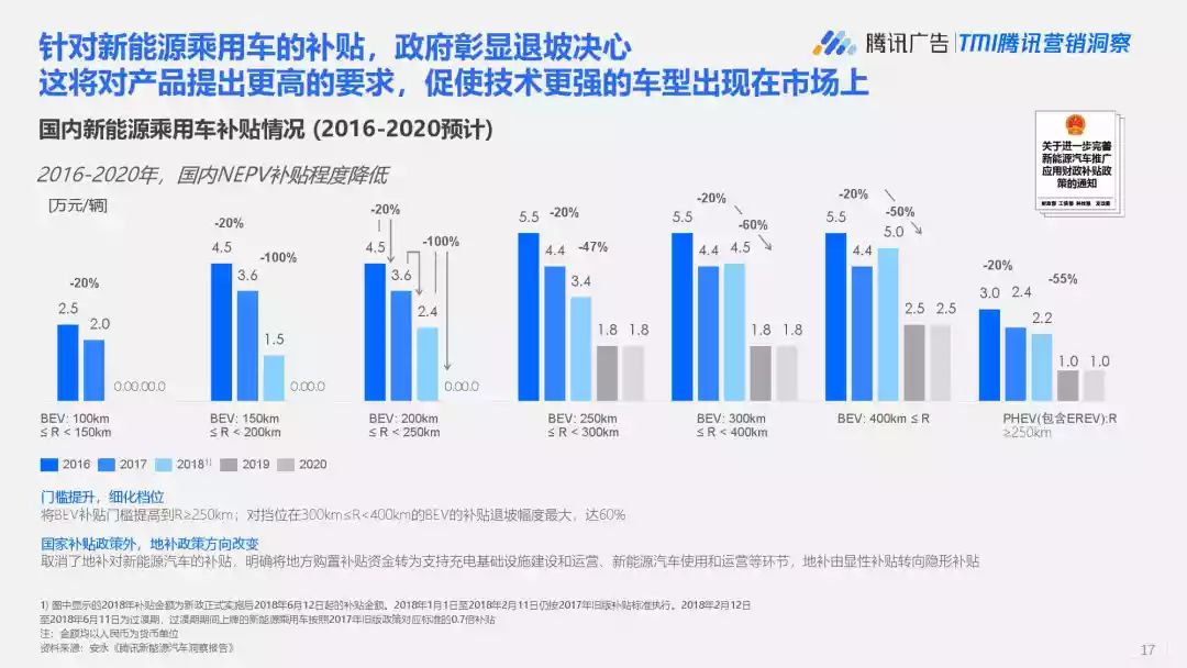 2017年新能源政策深度解析，引領(lǐng)綠色能源新時(shí)代，2017年新能源政策全景解讀，開(kāi)啟綠色能源新時(shí)代