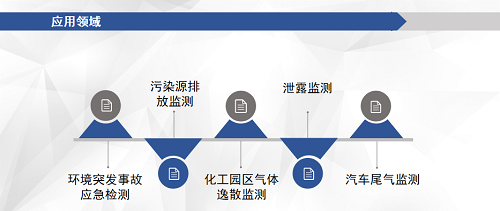 新能源汽車(chē)尾氣查詢(xún)系統(tǒng)，智能化監(jiān)管的新篇章，新能源汽車(chē)尾氣查詢(xún)系統(tǒng)，智能化監(jiān)管引領(lǐng)新篇章