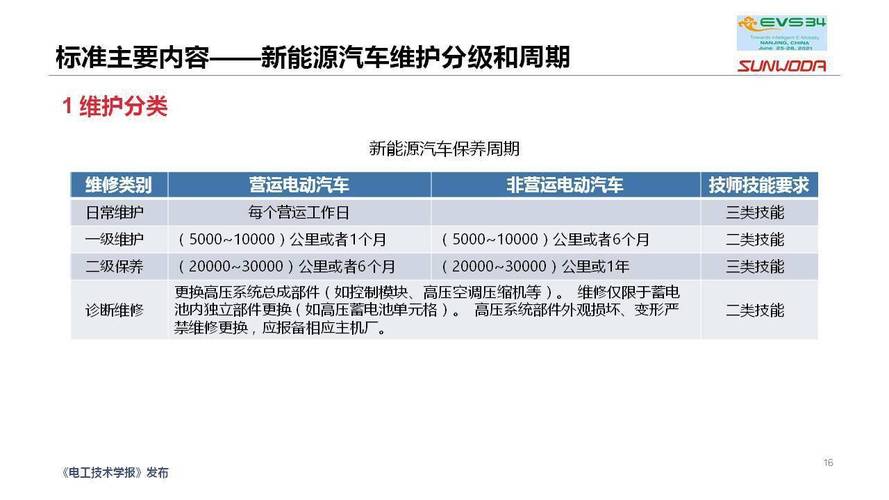 新能源的車能調表嗎嗎，新能源車輛調表操作指南