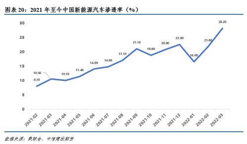 北京二手新能源漲價原因，北京二手新能源價格上漲原因探究