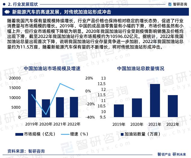 最新加油站出租信息，全面解讀加油站出租市場趨勢與機遇，最新加油站出租信息解析，市場趨勢與機遇展望
