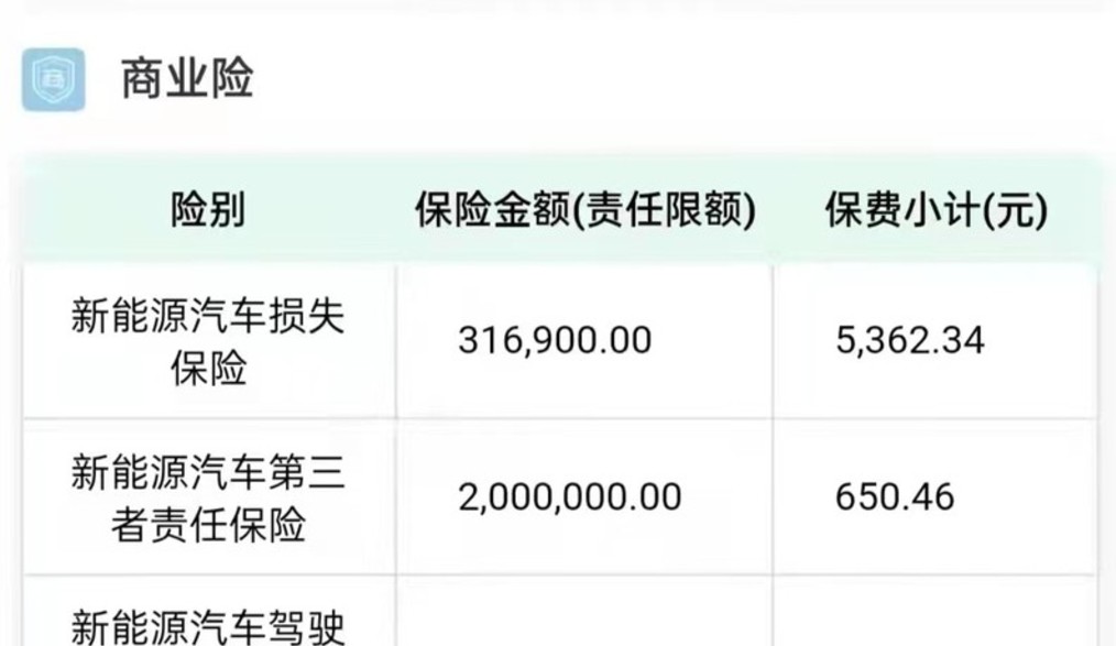 海豚新能源汽車保險費(fèi)用，海豚新能源汽車保險費(fèi)用一覽