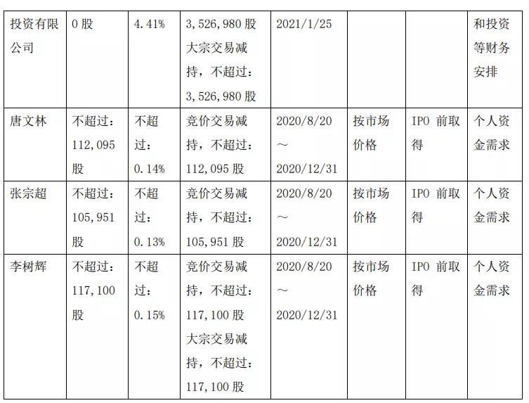 4.26寶新能源解禁，寶新能源4月26日解禁風(fēng)云再起
