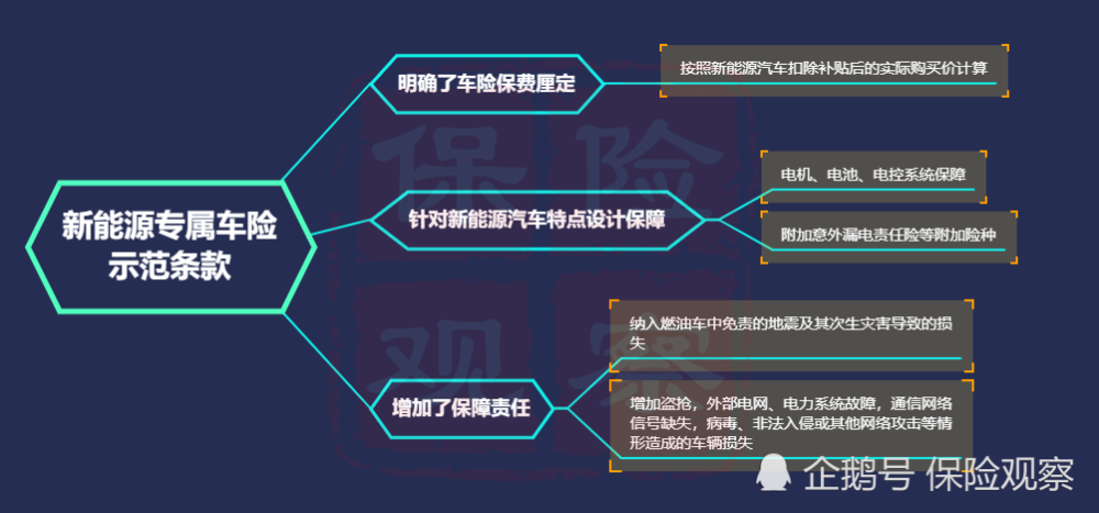 新能源汽車事故后修理費(fèi)詳解，從成本到保障，新能源汽車事故后修理費(fèi)詳解，成本分析與保障措施探討