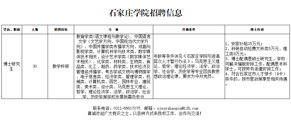 石家莊招聘網(wǎng)最新招聘，石家莊最新招聘信息匯總