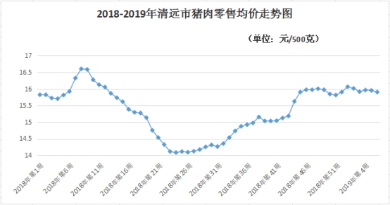 清遠(yuǎn)新能源氫氟酸價格，清遠(yuǎn)市氫氟酸新能源產(chǎn)品價格行情