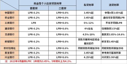 宣化新能源車貸利率，宣化新能源車貸利率解讀