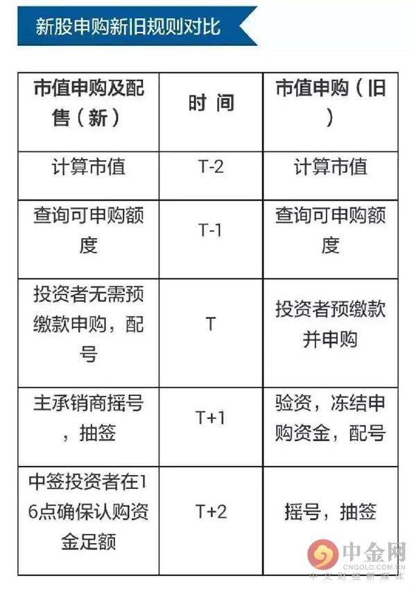 新股申購(gòu)規(guī)定最新解析，投資者必看攻略，深度解析，新股申購(gòu)規(guī)則更新，投資者必備攻略解析